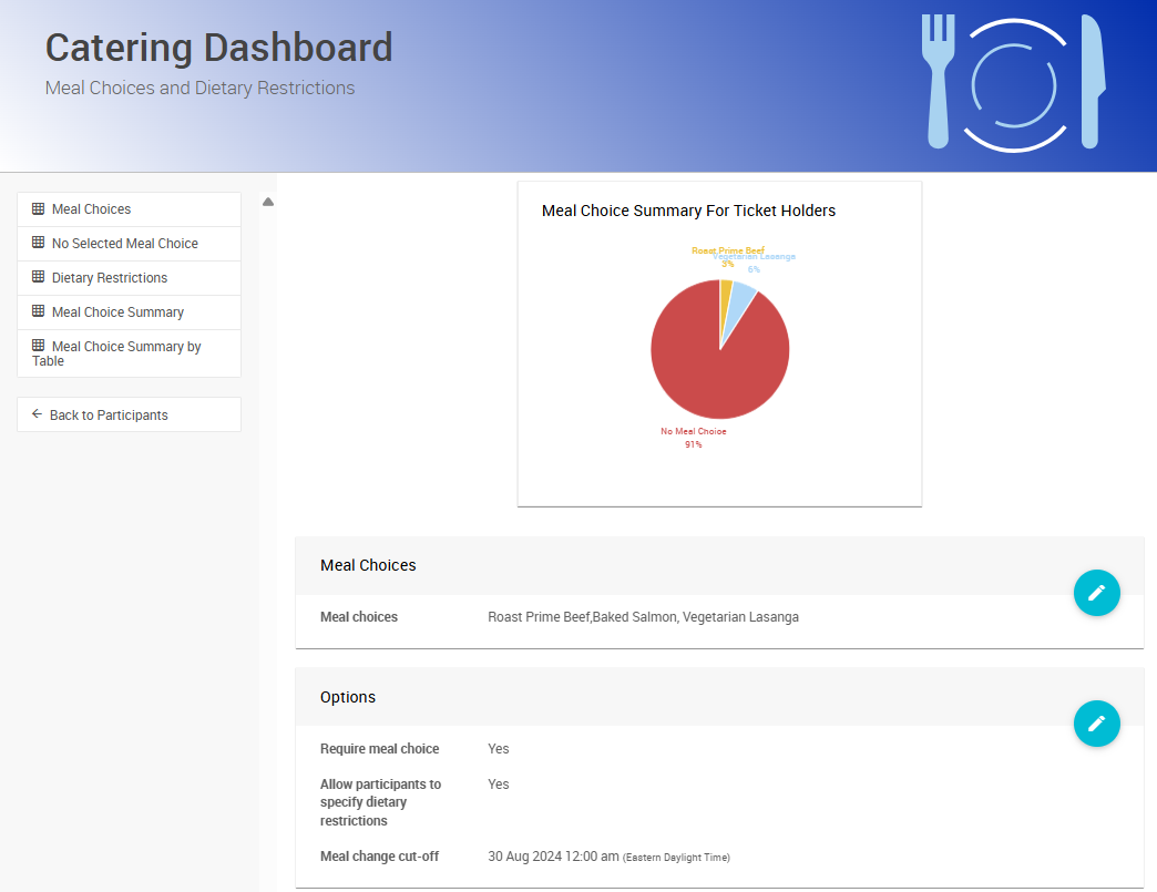 Catering Dashboard
